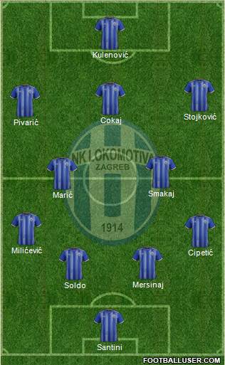 NK Lokomotiva Formation 2022