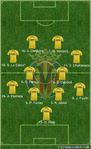 Villarreal C.F., S.A.D. football formation