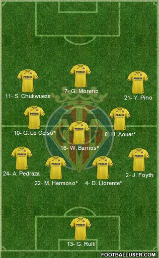 Villarreal C.F., S.A.D. Formation 2022