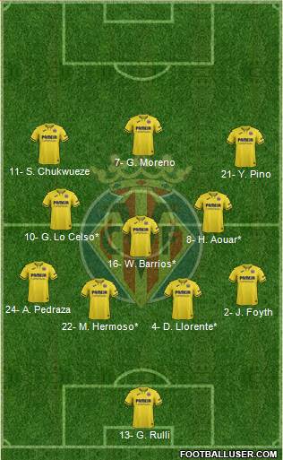 Villarreal C.F., S.A.D. football formation