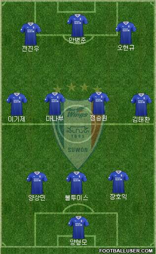 Suwon Samsung Blue Wings 3-4-3 football formation