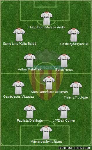 Valencia C.F., S.A.D. Formation 2022