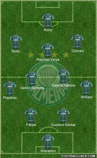 SE Palmeiras football formation