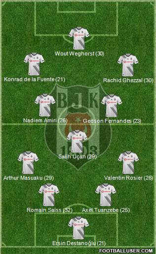 Besiktas JK Formation 2022