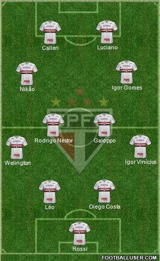 São Paulo FC Formation 2022