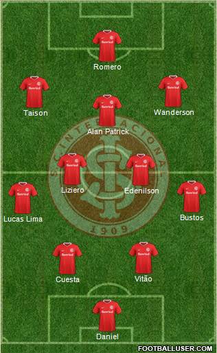 SC Internacional Formation 2022