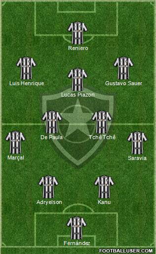 Botafogo FR Formation 2022