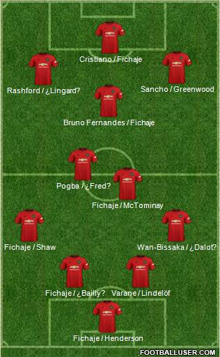 Manchester United Formation 2022