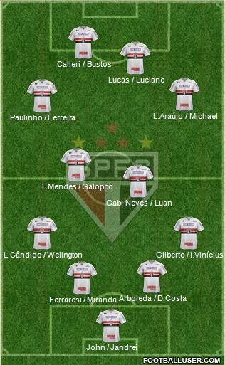 São Paulo FC Formation 2022