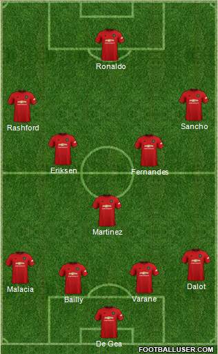 Manchester United Formation 2022