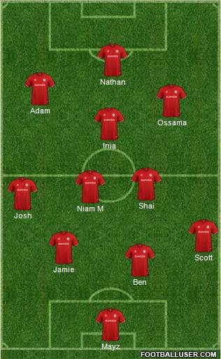 Bristol City Formation 2022