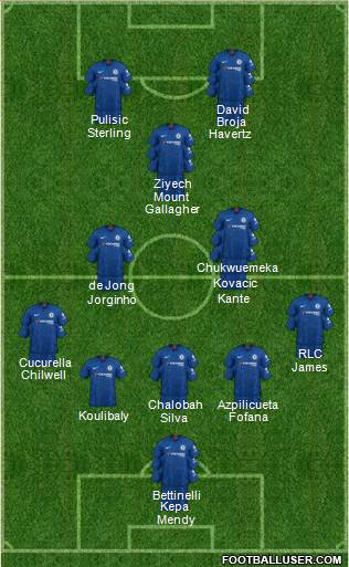 Chelsea Formation 2022