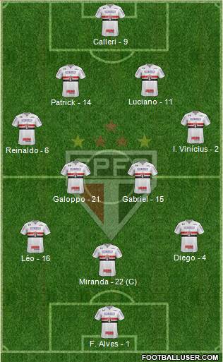 São Paulo FC Formation 2022
