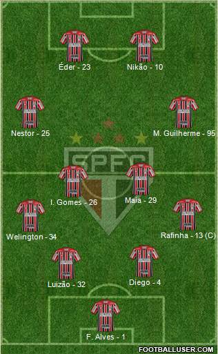 São Paulo FC Formation 2022