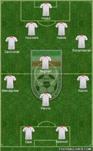Iran Formation 2022