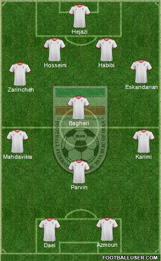 Iran 4-4-2 football formation