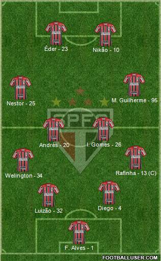 São Paulo FC Formation 2022