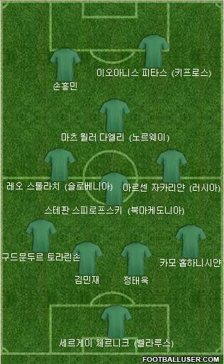 Dream Team Formation 2022