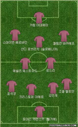 Dream Team Formation 2022