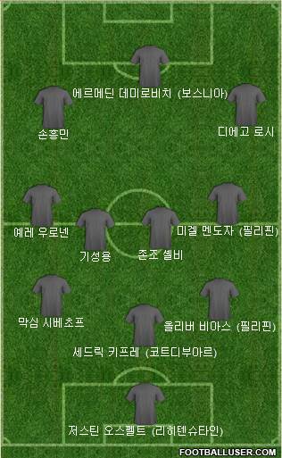 Dream Team Formation 2022