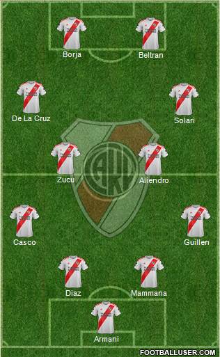 River Plate Formation 2022