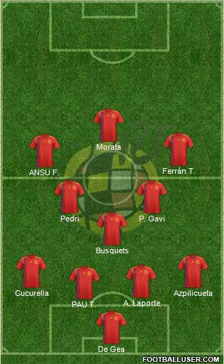 Spain Formation 2022