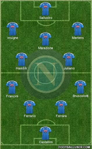Napoli Formation 2022