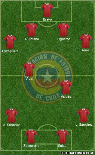 Chile Formation 2022