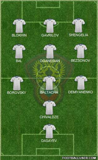 Russia Formation 2022