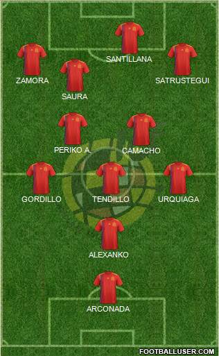Spain Formation 2022