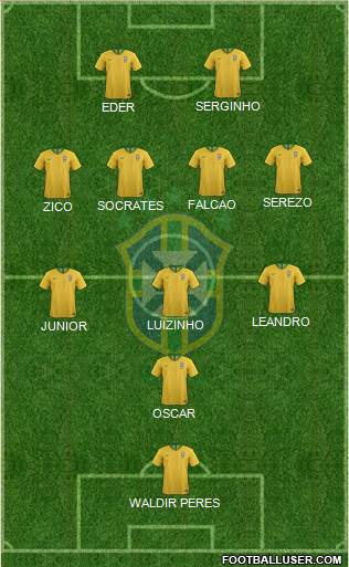 Brazil Formation 2022