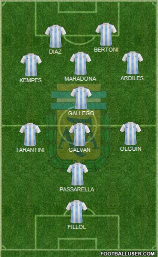 Argentina Formation 2022