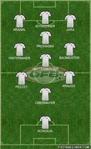Austria Formation 2022