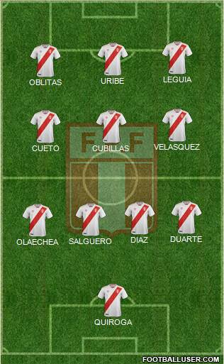 Peru Formation 2022