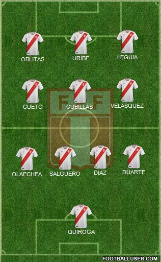 Peru football formation