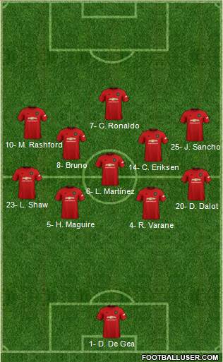 Manchester United Formation 2022