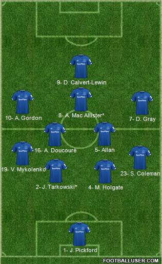 Everton Formation 2022