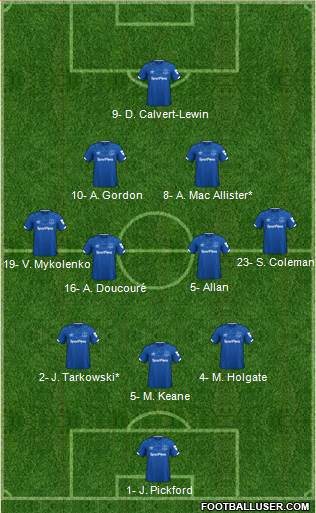 Everton 3-4-2-1 football formation