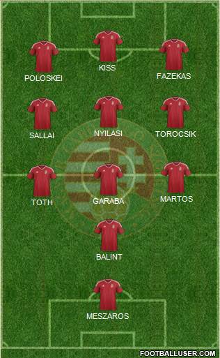 Hungary Formation 2022