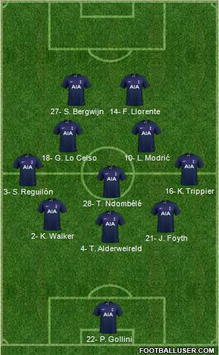 Tottenham Hotspur Formation 2022