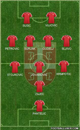 Serbia Formation 2022