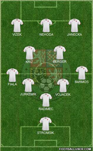 Czech Republic Formation 2022