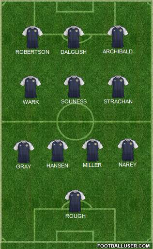Scotland Formation 2022