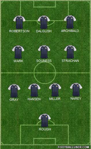 Scotland football formation