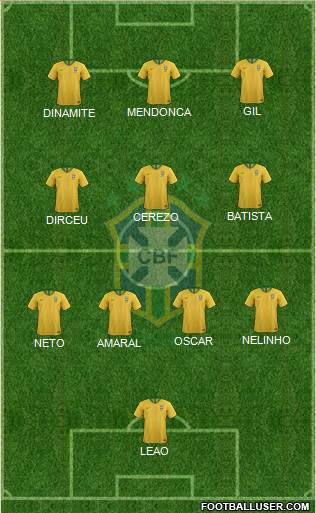 Brazil Formation 2022