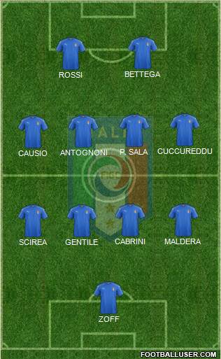Italy Formation 2022