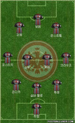Eintracht Frankfurt Formation 2022