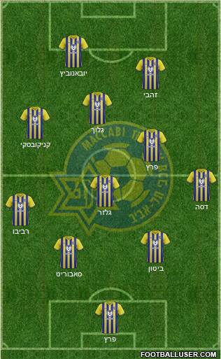 Maccabi Tel-Aviv Formation 2022