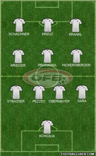 Austria Formation 2022