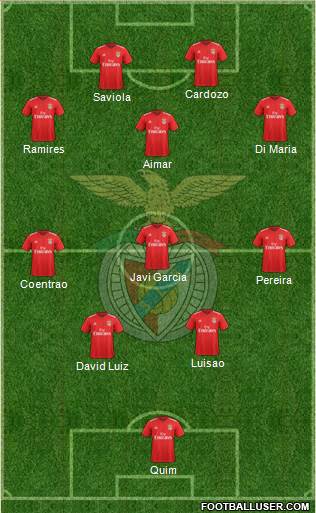 Sport Lisboa e Benfica - SAD football formation